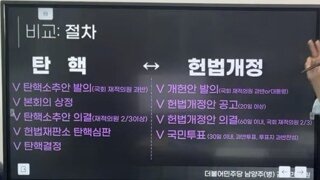 김용민의원이 쉽게 알려주는 윤씹쌔 파면의 두가지방법! 탄핵 VS 헌법소환(국민투표)