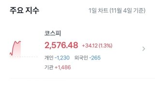 금투세 해소된 주식시장 실시간