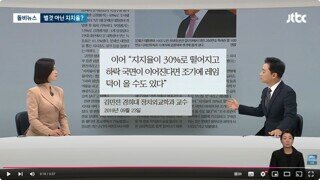 대통령 지지율 30% 떨어지고 하락 국면 이어지면 조기 레임덕 /김민전 교수 (국민의힘 의원)