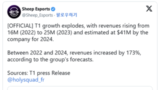 2024년 T1 매출 4,100만 달러 (약 563억) 추정