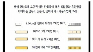 의외로 체계적인 단위