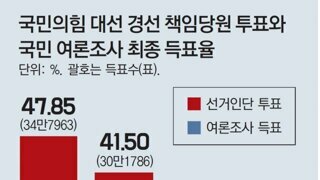 대통령자리를 도둑맞은 놈