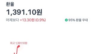 환율 1391 돌파 ㅋㅋㅋ