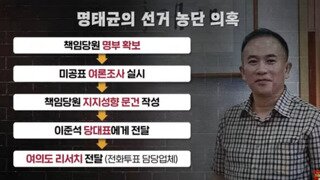 명태균, 당원 지지성향 분석…