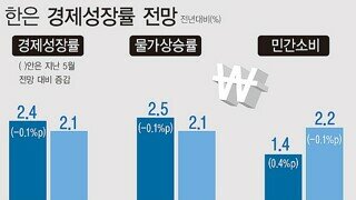 [윤석열 국정브리핑] 올해 경제성장률 2.0 은 달성할 것