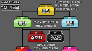 재미로 보는 인벤 계급도