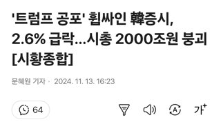 '트럼프 공포' 휩싸인 韓증시, 2.6% 급락…시총 2000조원 붕괴[시황종합]