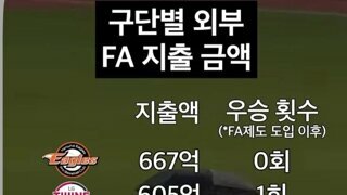 KBO구단별 외부 FA 영입 누적 지출액 순위