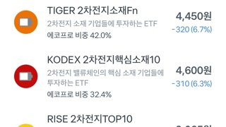 대한민국 2차전지 ETF