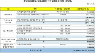 동덕여대.피해 금액 최대 54억 공개.