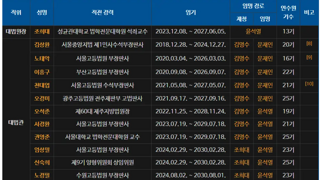 재판들이 민주당에게 불리해진 이유