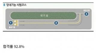 합격률 92.8% 전설의 시험