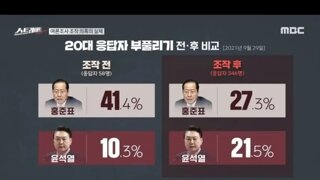 윤썩열여론조작 전후 지지율