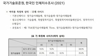 여자 가슴 크기 통계