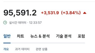 비트코인 95000달러 돌파