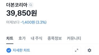 '주가 또 내려유' 백종원 더본코리아, 장중 4만원 붕괴 '신저가'