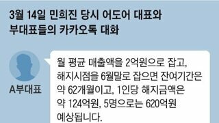 민희진 측 3월 카톡 “계약해지 땐 위약금 최대 6200억... 피해 너무 커”