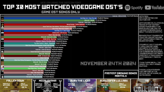 가장 인기 있는 게임 OST TOP 30