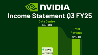 NVIDIA의 수익 구조