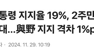 윤 대통령 지지율 19%, 2주만에 10%대…與野 지지 격차 1%p로↓