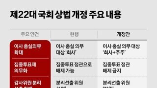 22대 국회 상법개정 주요 내용