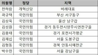 비상계엄 해제 요구 결의안 투표 참석자 