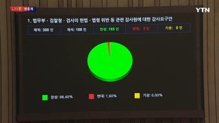 검사 감사요구안 가결..찬성 185 반대 3