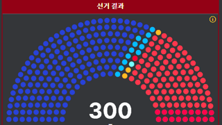 결국 지난 총선의 2찍표 스노우볼