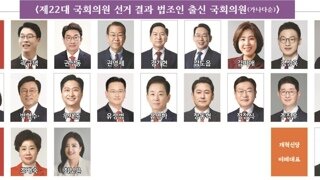 법조인 출신 국회의원 중에 내란죄에 대한 탄핵에 동조하지 않는 자가 있다면