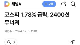 코스피 1.78% 급락, 2400선 무너져