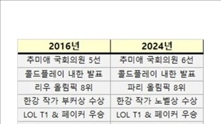 2016년 2024년이 비슷하게 흘러가네요~