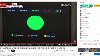 투표결과에 유독 이십대가 어째서 이러는거 같음