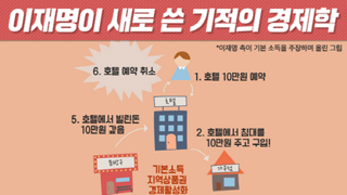 다음 통수권자 와 2030년까지의 한국미래