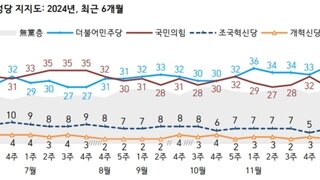 너무 결과에 실망하지 마세요.