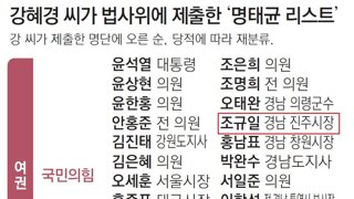 지금 갈상돈씨랑 진주 내려가는길인데...