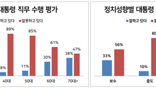 60 70은 진짜 왜이러는건가요?