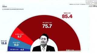 [여조 꽃]윤 잘한다 13.8%