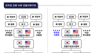 이번 내란건으로 전작권 회수는 한동안 힘들듯하네요