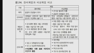 방첩사 문건에 ‘제주폭동’