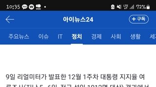 20대만 유일하게 지지율 올랐네 ㅋㄱㅋㅋ