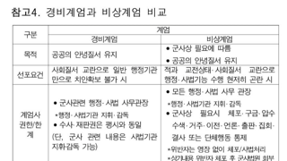 내란범들 처참한 역사 인식 수준