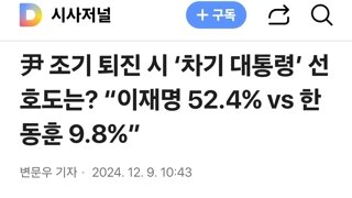 尹 조기 퇴진 시 ‘차기 대통령’ 선호도는? “이재명 52.4% vs 한동훈 9.8%”