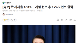 [속보] 尹 지지율 17.3%… 계엄 선포 후 7.7%포인트 급락