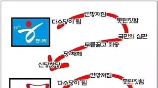 국힘 인간들을 설명하는 유시민