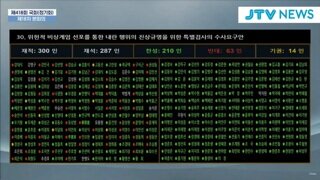 위헌적 비상계엄 선포를 통한 내란 행위의 진상규명을 위한 특별검사의 수사요구안