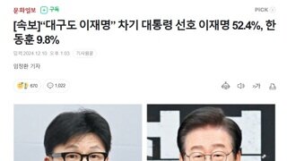 차기 대통령 선호도 