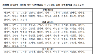 다시금 집중 공략해야하는 내힘 23인