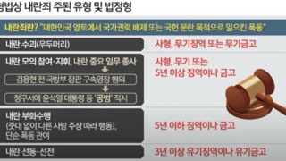 내란죄 법정형 정리