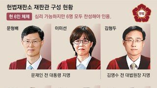 헌재 재판관 구성 현황 및 후보자.