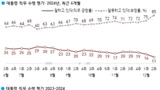 국힘이 갈라치기에 목숨 거는 이유